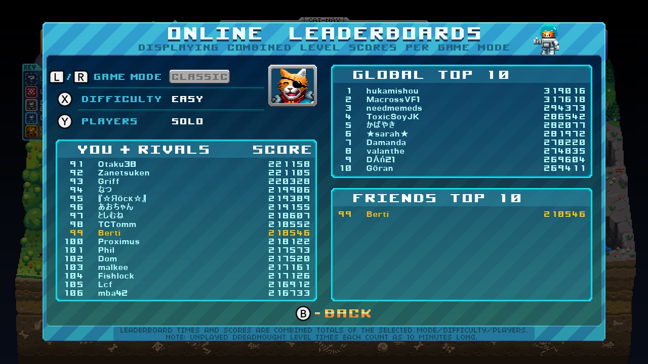Screenshot: Aqua Kitty UDX online leaderboards of Classic mode on Easy difficulty as Solo player showing Berti at 99th place with a score of 218 546
